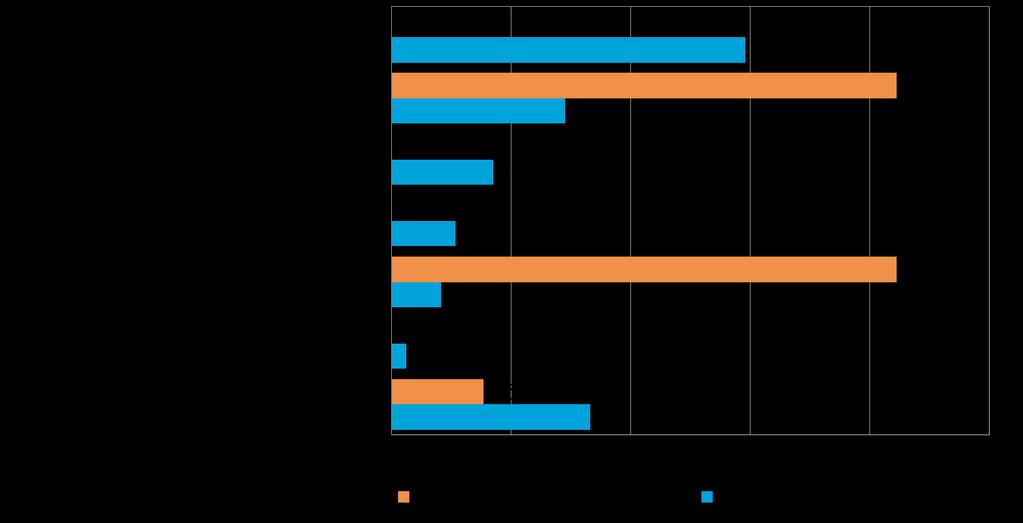 21 Alle 30 % liikevaihdon kasvutavoite oli vuonna 2013 koko maan pk-yrityksistä kuudella kymmenestä. 30-49 % kasvutavoite oli viidenneksellä ja 50-99 % sekä yli 100 % kasvutavoite joka kymmenennellä.