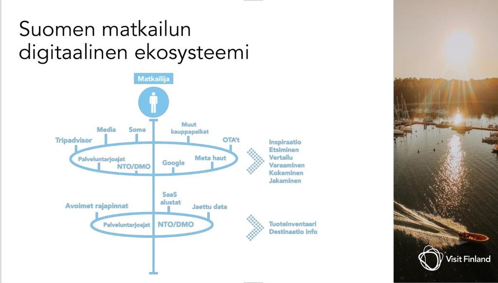 10.9.2019 Sähköinen