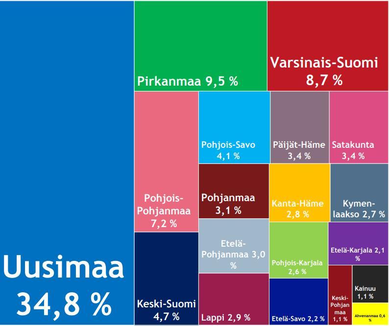 Supistuvissa 15 maakunnassa väkiluku laskee lähes 240 000 asukkaalla.