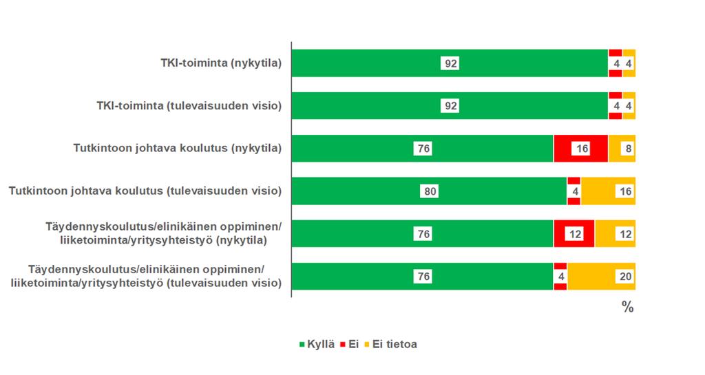 1. Johdanto Raportissa esitetyt tulokset on koostettu Hyvinvoinnin tekoäly ja robotiikka (Hyteairo) -ohjelman ammattikorkeakouluille kohdistetun kyselyn vastauksista, (tarkentavista haastatteluista