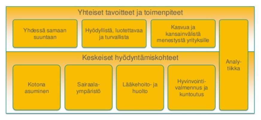 Liite 1 (sivu 2) Liite 1.