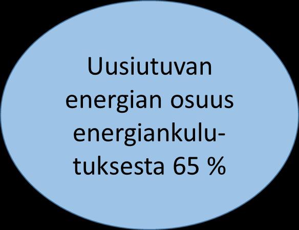 Koko pinta-alasta 11 % on vettä ja maapinta-alasta jopa 81 % on metsämaata.