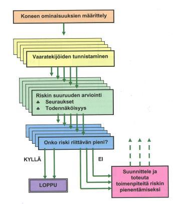 perusteella, jossa tarkkaillaan riskin vakavuutta