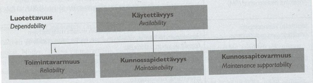 8 Vaikka laitteella noudatettaisiin huolto-ohjelmaa, se ei eliminoi kaikkia riskejä. Niin sanotut yllättävät riskit koostuvat sellaisista tekijöistä, joita käyttäjä ei välttämättä pysty havaitsemaan.
