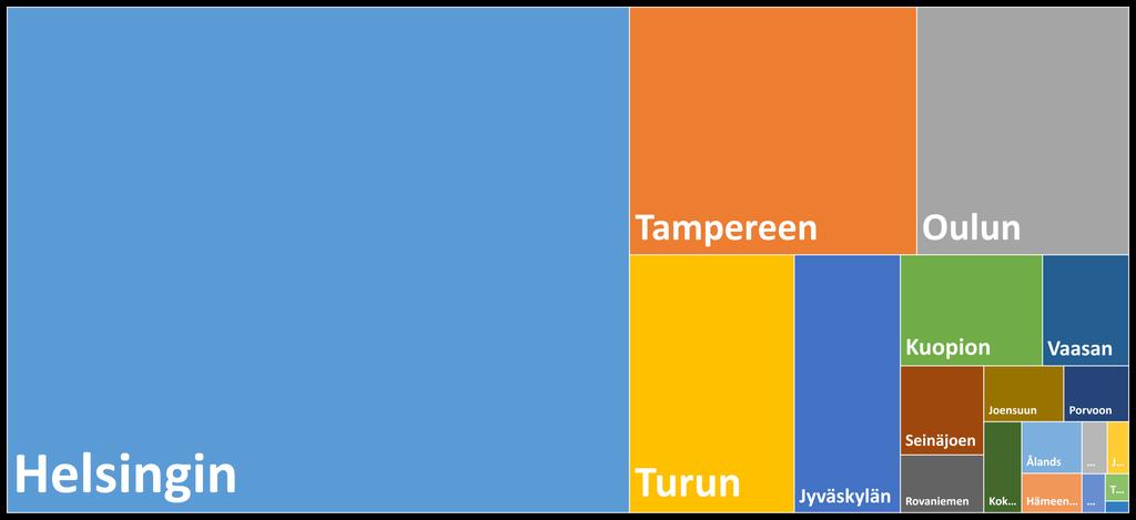 Väestönlisäystä saaneet kaupunkiseudut (19/70) vuosina 2010-2017 + 141 361 + 31 949 + 23 591 + 7 090 + 4 305 + 19 087 + 12 293 + 3 340