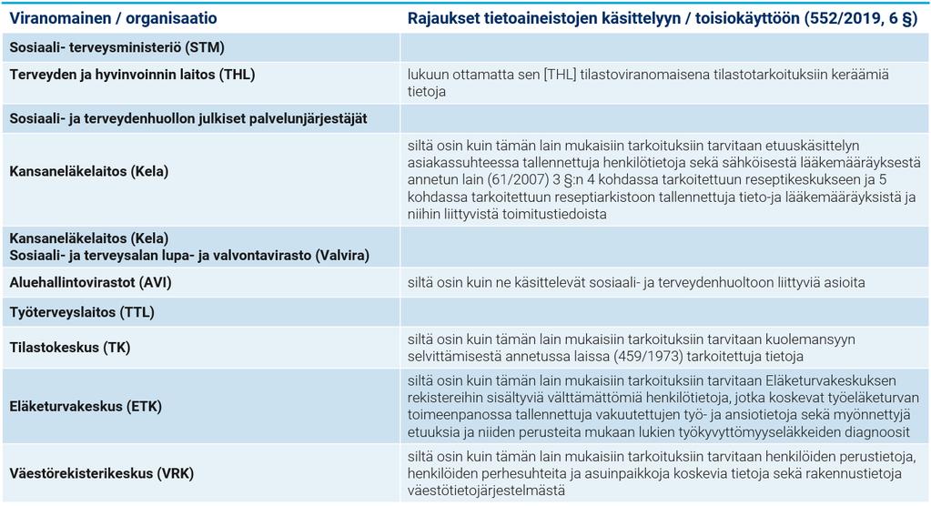 Toisiolaissa säädetyistä palveluista vastaavat