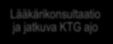 ) Äkillinen korjautumaton harvalyöntisyys merkitsee usein sikiön hapenpuutetta, jonka taustalla voi olla istukan irtoaminen, napanuoran esiinluiskahdus tai tavallista voimakkaammat tai pitkäkestoiset