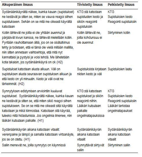 ESIMERKKI AINEISTON