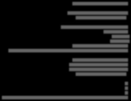 thlö, n=17 Eläkeläinen, n=30 1 11 11 10 1 8 7 1 17 3 30 3 3 37 3 7 3 8 35 3 3 1 8 3 73 5 3 77 53 57 3