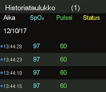 6. Kun tarkastelet jatkuvia tietoja, paina