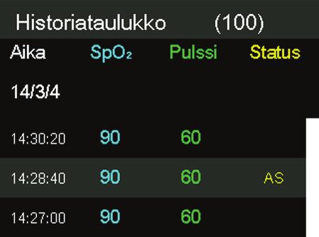 näytössä näkyvien arvojen väliksi 1, 5, 100