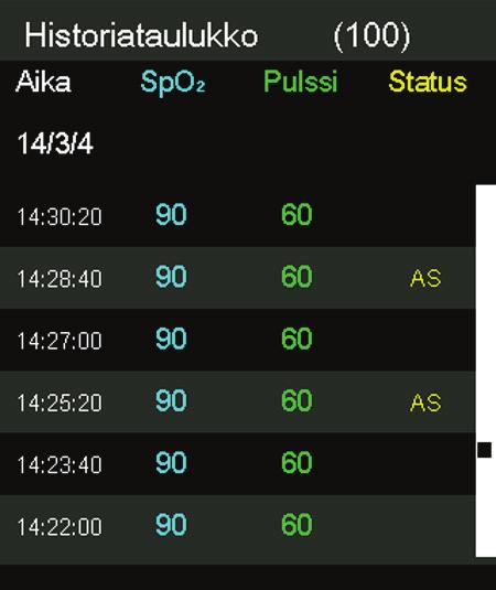 Tilakoodien tulkitseminen Tila Kuvaus LM Pulssin menetys, potilaan liike LP Pulssin menetys CB Paristo kriittisen alhainen LB Paristo alhainen SO Anturi irti potilaasta SD