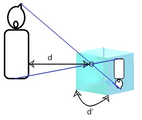 4 Figure 1: An example image of a pinhole camera and image formation The lens gathers light and focuses the light rays from an object through the aperture to the image sensor (or, in some cameras,
