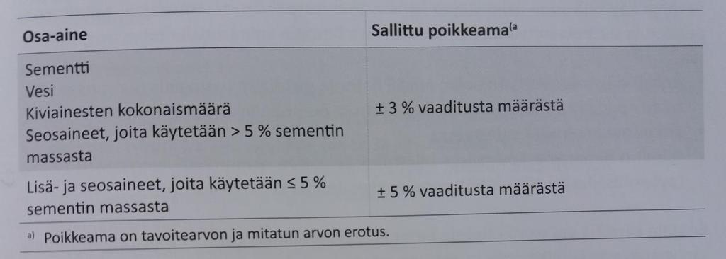 19 (51) 6 Toimitus ja sen vaikutus laatuun 6.1 Kuljetus Lastausvaiheessa betonimassan kuljettajan tulee varmistua betonimassan oikeellisuudesta.