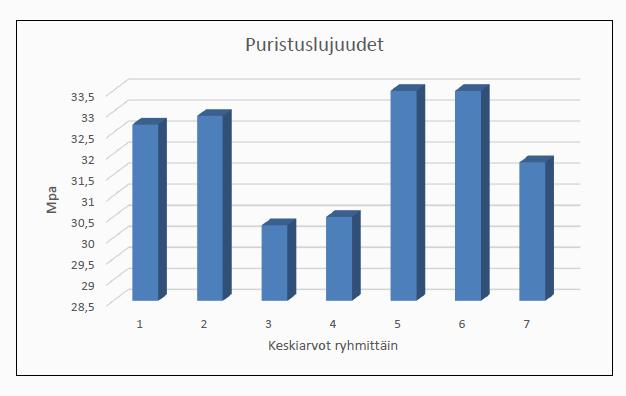 33 (51) 10.2 