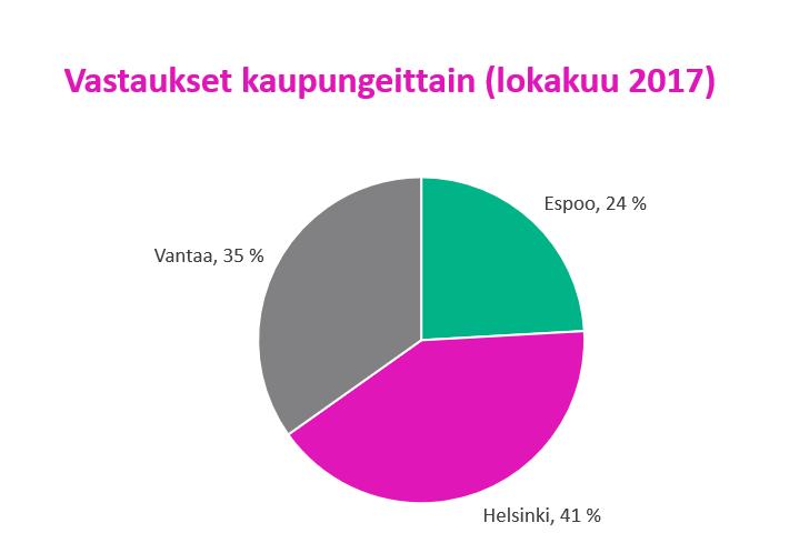 40 (51) 11 Tutkimus massiivisten valujen työmaista Jo lähes kaksi vuotta on kulunut tapahtumien alusta. Asiantuntijat, betoniasemat ja työmaat olivat 2016 ihmeissään, mistä betonin huono laatu johtui.