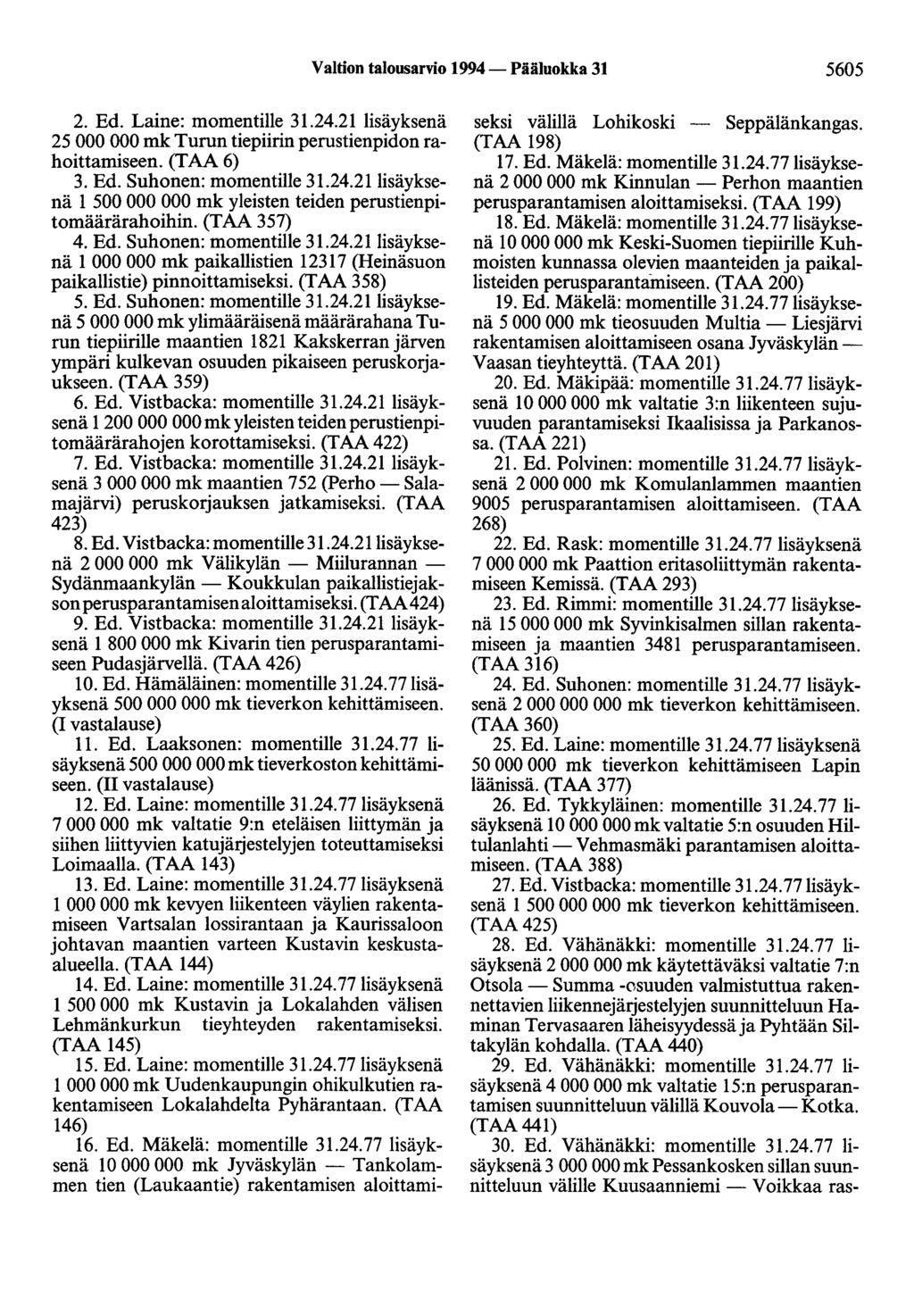 Valtion talousarvio 1994-Pääluokka 31 5605 2. Ed. Laine: momentille 31.24.21 lisäyksenä 25 000 000 mk Turun tiepiirin perustienpidon rahoittamiseen. (T AA 6) 3. Ed. Suhonen: momentille 31.24.21lisäyksenä 1 500 000 000 mk yleisten teiden perustienpitomäärärahoihin.