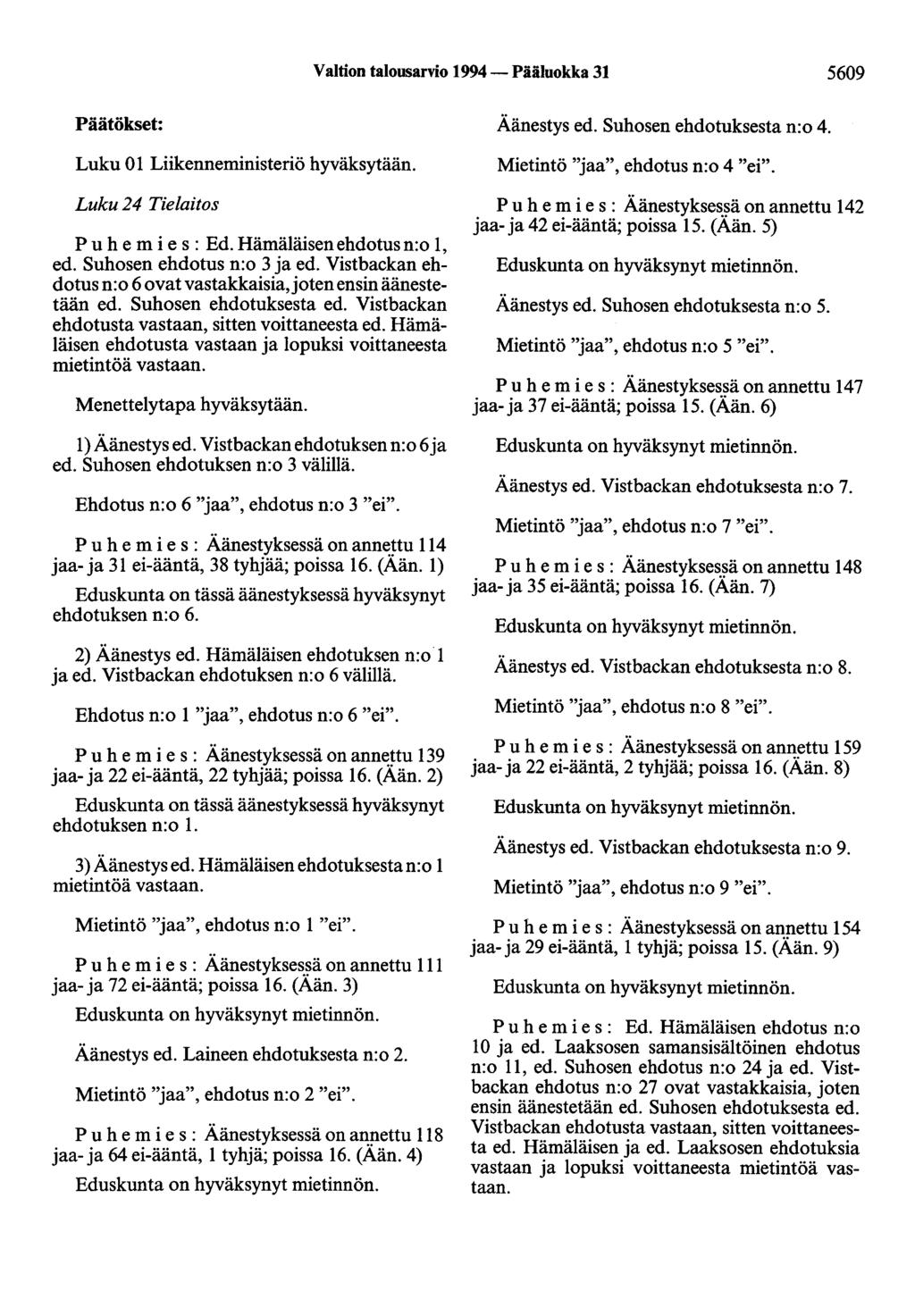 Valtion talousarvio 1994-Pääluokka 31 5609 Päätökset: Luku 01 Liikenneministeriö hyväksytään. Luku 24 Tielaitos P u h e m i e s : Ed. Hämäläisen ehdotus n:o 1, ed. Suhosen ehdotus n:o 3 ja ed.