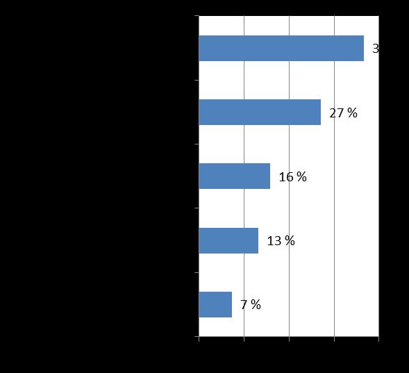 suojatieturvallisuutta autoilijana ollessasi?