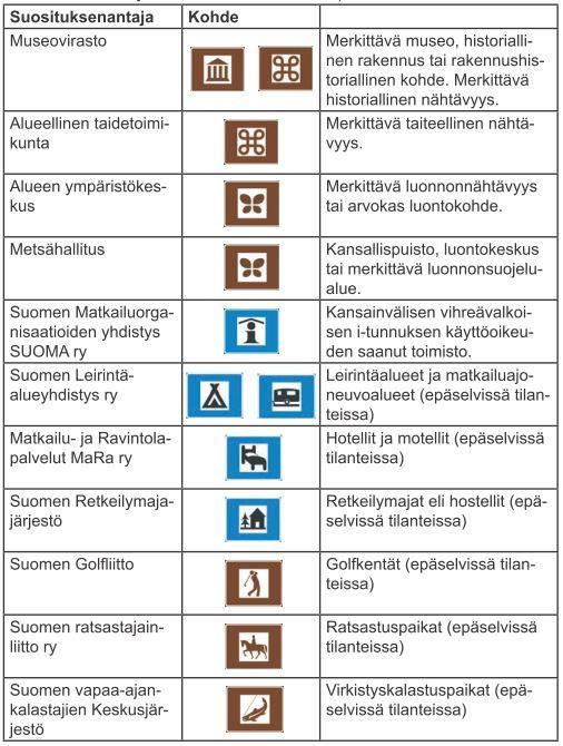 Kuva 4. Viitoituskelpoisuutta suosittelevat viralliset tahot (Palvelukohteiden maakunnallinen opastussuunnitelma.