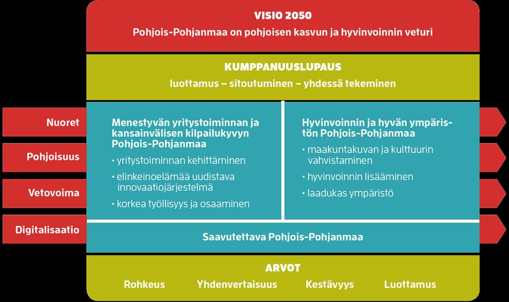 Maakuntaohjelma 2018-2021 on