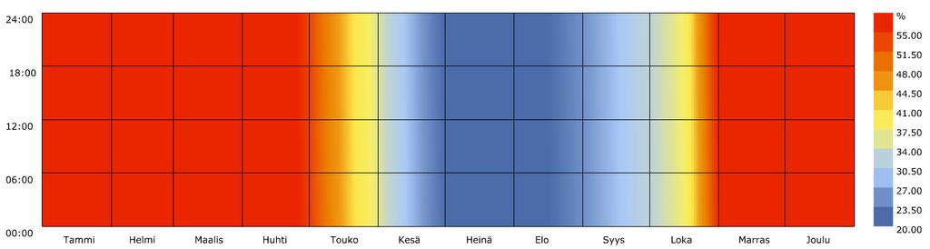 22/27 näiden lämpötila. Ulkotilassa selkeästi merkittävin keskisäteilylämpötilaan vaikuttava asia on auringon suora säteily. Myös hajasäteilyllä muista osista taivasta on varteenotettava vaikutus.