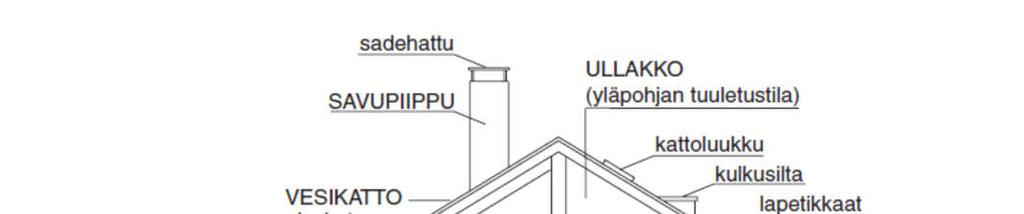 31 kenneavauksia ja mittauksia mahdollisiin riskirakenteisiin.