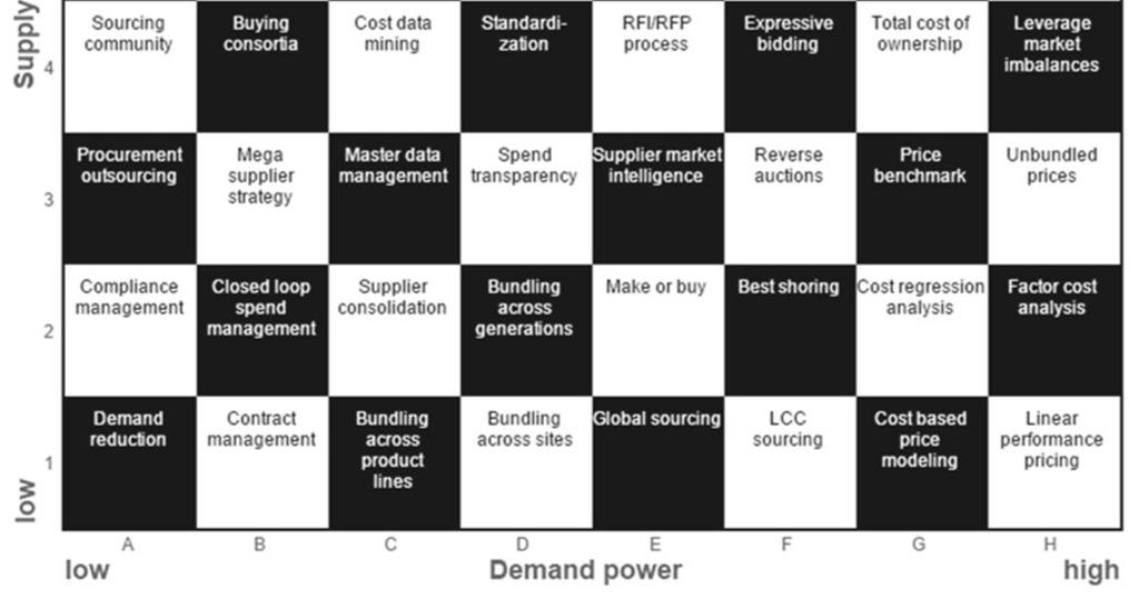 com/ TUTA 19 Luento 20 31 Innovation breakthru core cost analysis invention on demand leverage innovation network design for sourcing Risk management bottleneck mgmt.