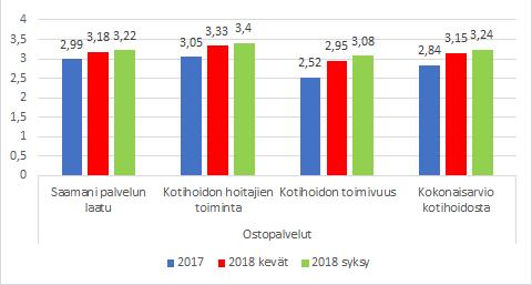 (vastausvaihtoehdot väittämiin täysin samaa mieltä, jokseenkin samaa mieltä, en osaa sanoa, jokseenkin eri mieltä ja täysin eri mieltä).