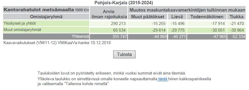 vaikutuksista, luokitteluista ja kirjallisuudesta. Kuva 2. Kuvakaappaus verkkopalvelun näkymästä.