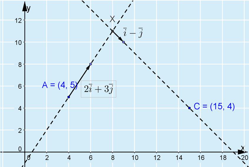 Merkitään vektorit OX yhtä suuriksi a ratkaistaan s a r.