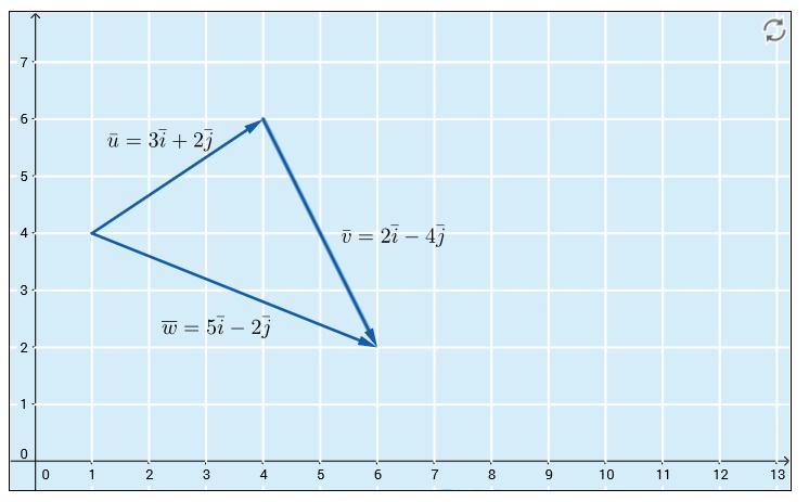 SYVENTÄVÄT TEHTÄVÄT. a) Ovat. uvwii45i 0 Koska vektorit eivät ole yhdensuuntaiset a niiden summa on nolla, on summavektorin alkupiste sama kuin loppupiste a muodostuu kolmio.