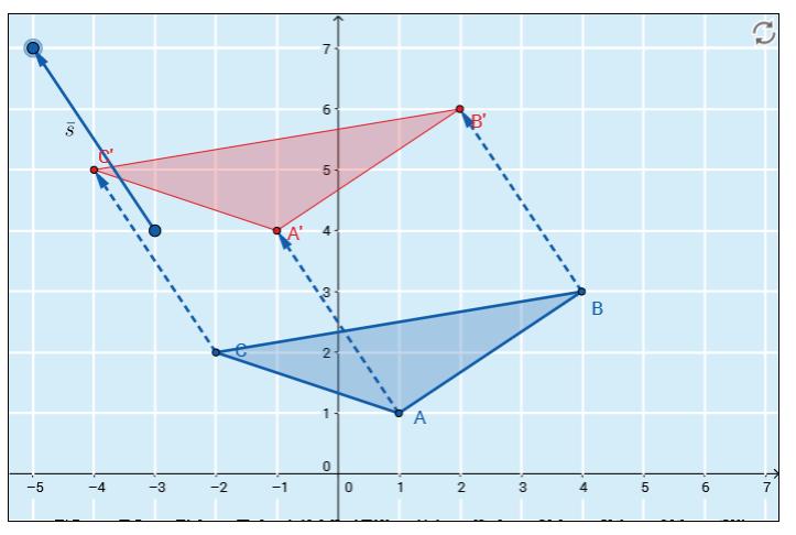 . a) Kun kolmiota siirretään vektorin s i verran, okainen piste siirtyy tämän verran. Piste A on (, ). Pisteen A paikkavektori on OA i. Pisteen A paikkavektori on OA' OA s i i i 4. Piste A on (, 4).