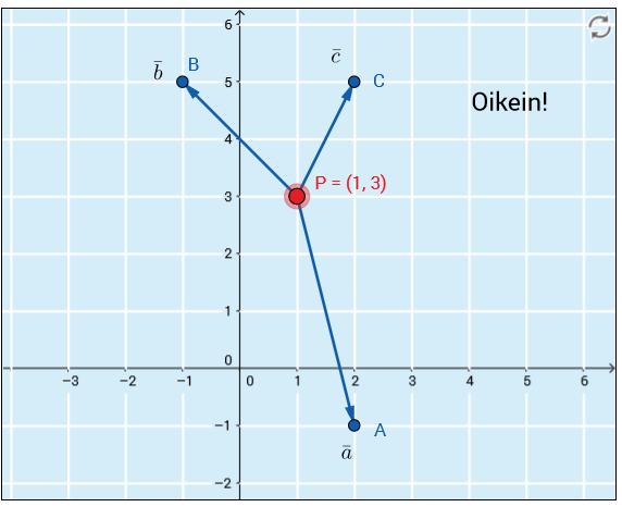 5. a) Piste (, ). b) Pisteen P koordinaattea ei tunneta, oten olkoon piste P = (x, y). Määritetään vektorit PA, PB a PC.