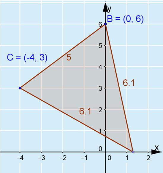 Kun x = 8, AB i 6, AC 4 i a BC 4i. Kolmio 8 8 muodostuu.