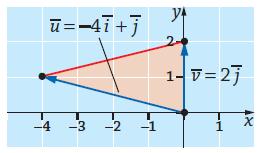 . Piirretään kuva. Kolmion kolmas sivuvektori on uv4i 4 i.