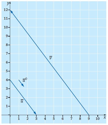 c) 0. a) OA 4i b) B = ( 5, ) 04.