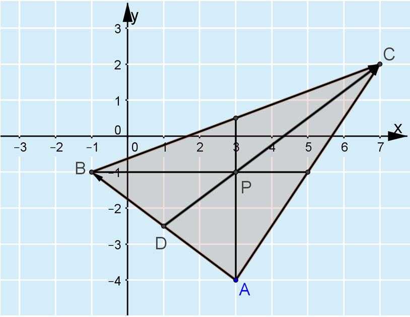 b) Pisteen P etäisyys origosta on sama kuin sen paikkavektorin pituus.