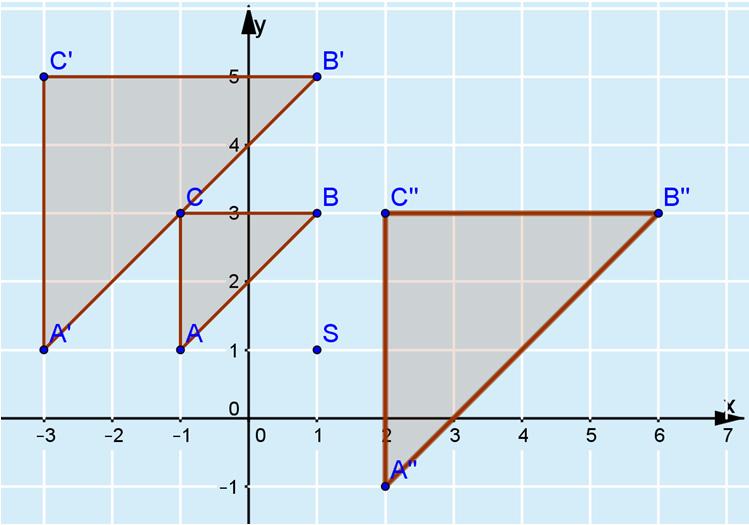 Suurennetun a siirretyn kolmion käret ovat A = (, ), B = (6, ) a C = (, ).