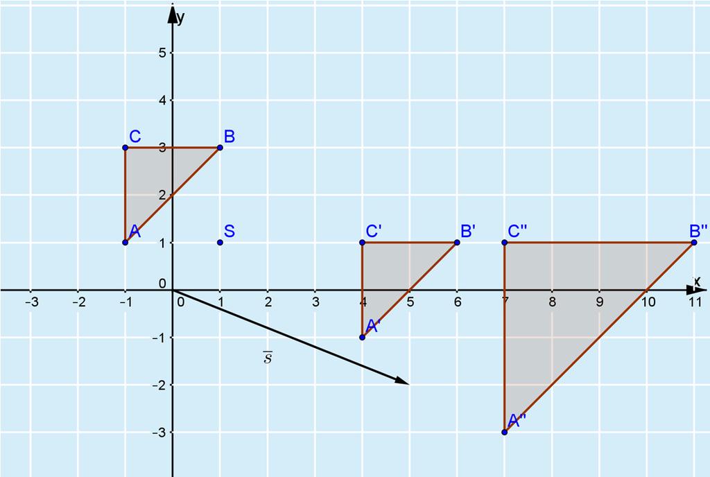 Siirretty a suurennettu kolmio A B C ei siaitse samassa kohdassa kuin b-kohdan