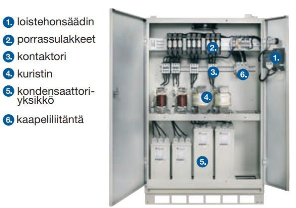 14 KUVA 6. Nokian Capasitorsin valmistama estokelaparisto (Nokian Capacitors 2007) 2.4.2 Suodatinparisto Suodatinparisto eli yliaaltosuodatin on estokelaparisto, mutta siinä kondensaattorin kanssa