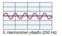 Epäharmoniset yliaallot ovat myös hyvin harvinaisia sähköverkossa, eivätkä aiheuta nykypäivänä haittaa tai häiriötä. Yliaaltojen suodatuksessa keskitytään harmonisten yliaaltojen pienentämiseen.