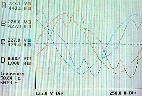 45 KUVA 34. PK1-keskuksen vaihejännitteiden ja virtojen käyrämuodot Keskuksen mitattu pätötehohuippu oli 253,7 kw ja mitattu loistehohuippu 145,2 kvar.