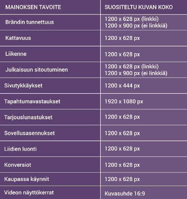 Kun markkinoit, muista nämä: Kuvakoko, esikatselukuva ja tekstipeitto