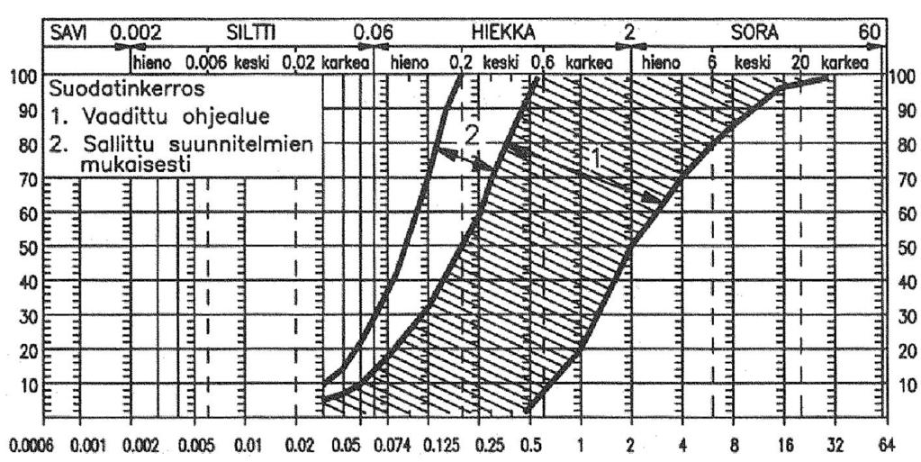 LIITE 2 PIHA- JA LIIKENNEALUEEN