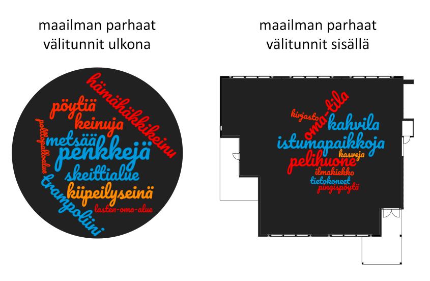 Koululaiset saivat piirtää oikealla näkyvälle kartalle tehtävänannon mukaisesti haluamiaan toimintoja.