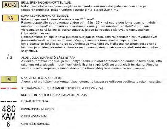 Karttarantaviivan pituus Kiveistenmaalla on 691 m ja siitä rakentamiseen on osoitettu 21