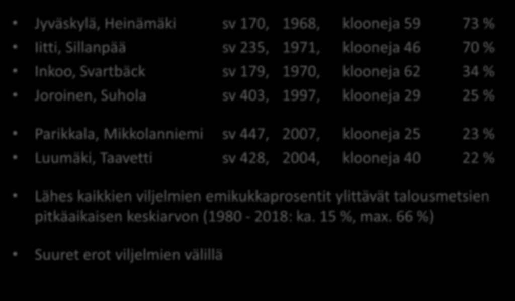 Mikkolanniemi sv 447, 2007, klooneja 25 23 % Luumäki, Taavetti sv 428, 2004, klooneja 40 22 % Lähes kaikkien viljelmien