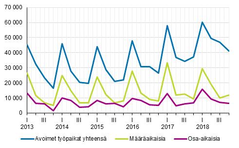 vuosineljänneksittäin Liitekuvio 2.