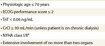 kriteerit/mayo Clinic 2011